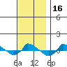  tide chart for Thursday, November 16, 2023