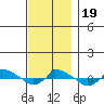  tide chart for Sunday, November 19, 2023