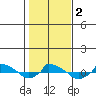  tide chart for Thursday, November 2, 2023