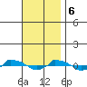  tide chart for Monday, November 6, 2023