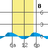  tide chart for Wednesday, November 8, 2023