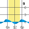  tide chart for Saturday, December 9, 2023