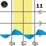  tide chart for Thursday, January 11, 2024