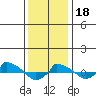  tide chart for Thursday, January 18, 2024