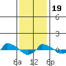  tide chart for Friday, January 19, 2024