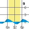  tide chart for Tuesday, January 9, 2024