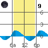  tide chart for Friday, February 9, 2024