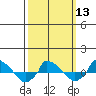  tide chart for Wednesday, March 13, 2024