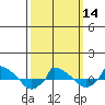  tide chart for Thursday, March 14, 2024