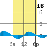  tide chart for Saturday, March 16, 2024