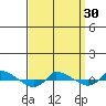  tide chart for Saturday, March 30, 2024