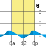  tide chart for Wednesday, March 6, 2024