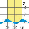  tide chart for Thursday, March 7, 2024