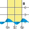  tide chart for Friday, March 8, 2024