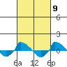  tide chart for Saturday, March 9, 2024