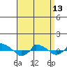  tide chart for Saturday, April 13, 2024