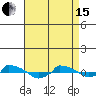  tide chart for Monday, April 15, 2024