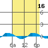  tide chart for Tuesday, April 16, 2024