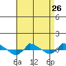  tide chart for Friday, April 26, 2024