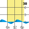  tide chart for Tuesday, April 30, 2024