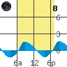  tide chart for Monday, April 8, 2024