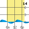  tide chart for Tuesday, May 14, 2024