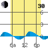  tide chart for Thursday, May 30, 2024