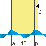  tide chart for Saturday, May 4, 2024