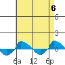  tide chart for Monday, May 6, 2024