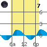  tide chart for Tuesday, May 7, 2024