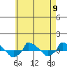  tide chart for Thursday, May 9, 2024