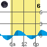  tide chart for Thursday, June 6, 2024