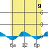  tide chart for Sunday, June 9, 2024