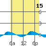  tide chart for Monday, July 15, 2024