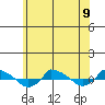  tide chart for Tuesday, July 9, 2024