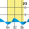  tide chart for Friday, August 23, 2024