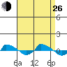  tide chart for Monday, August 26, 2024