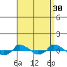  tide chart for Friday, August 30, 2024
