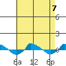 tide chart for Wednesday, August 7, 2024