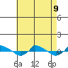  tide chart for Friday, August 9, 2024