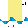  tide chart for Thursday, September 19, 2024