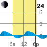  tide chart for Tuesday, September 24, 2024