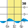  tide chart for Monday, September 30, 2024