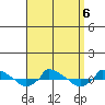  tide chart for Friday, September 6, 2024