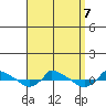  tide chart for Saturday, September 7, 2024