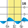  tide chart for Wednesday, October 16, 2024