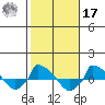 tide chart for Thursday, October 17, 2024