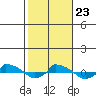  tide chart for Wednesday, October 23, 2024