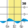  tide chart for Wednesday, October 30, 2024