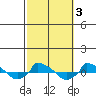  tide chart for Thursday, October 3, 2024